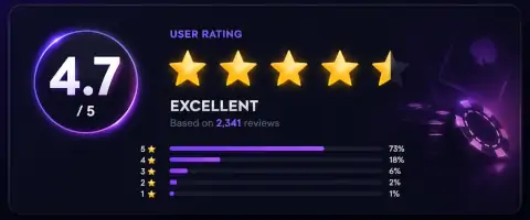 Mellstroy Casino player rating 4.7 out of 5